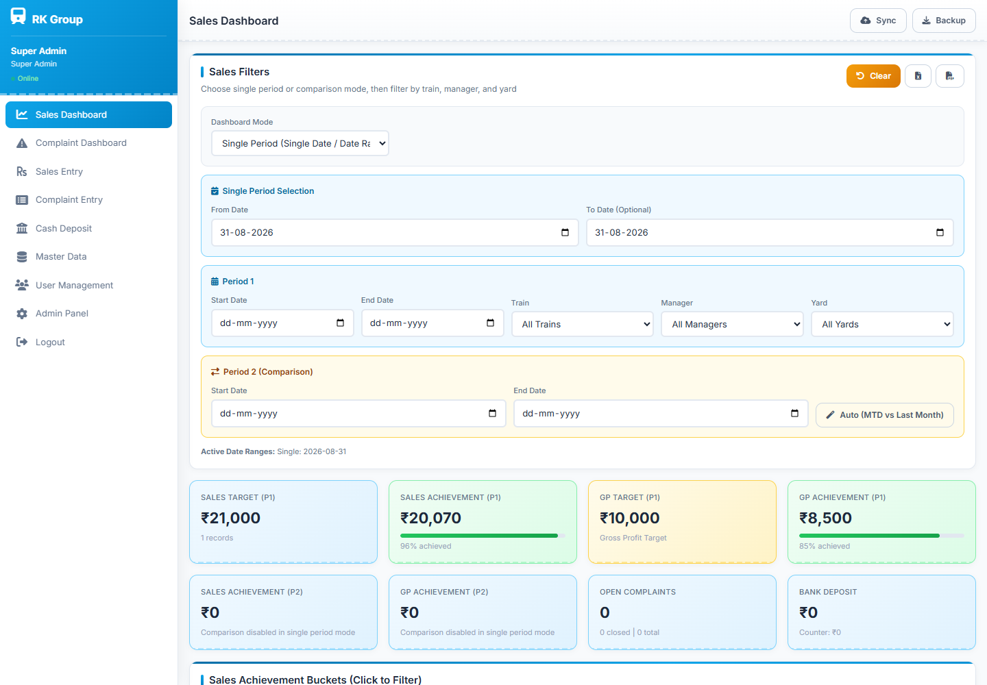 RK Mail Express sales and gross-profit dashboard